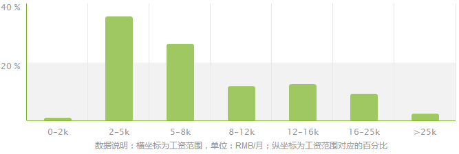 專業(yè)幫之經(jīng)濟(jì)統(tǒng)計學(xué) 高校分布、錄取門檻與市場調(diào)查前景全解析