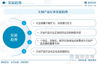 2024年中國文創(chuàng)產(chǎn)品行業(yè)全景速覽 歷史經(jīng)濟(jì)雙稟賦，“巨龍”騰飛領(lǐng)新潮