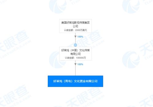 巧合還是布局？羅斯柴爾德家族與好萊塢同日青島成立新公司引發市場猜想