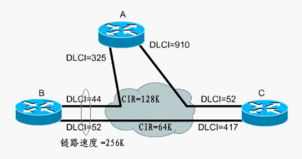 計算機(jī)網(wǎng)絡(luò)技術(shù) 機(jī)電與信息工程系的核心驅(qū)動力
